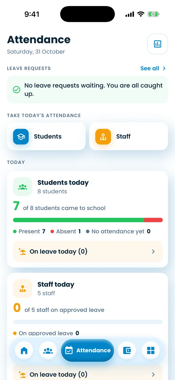 Attendance overview